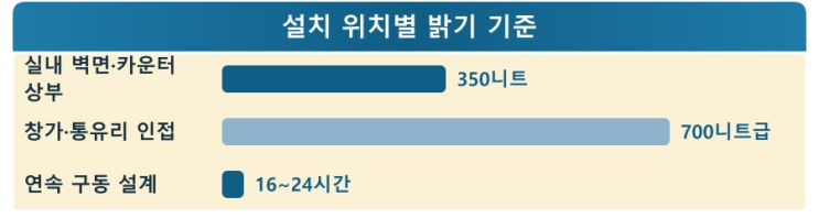 매장 전자메뉴판 55·75·98인치 가독거리 — DID제품 현장 사진 3