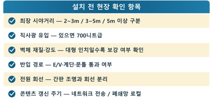 매장 전자메뉴판 55·75·98인치 가독거리 — DID제품 현장 사진 5