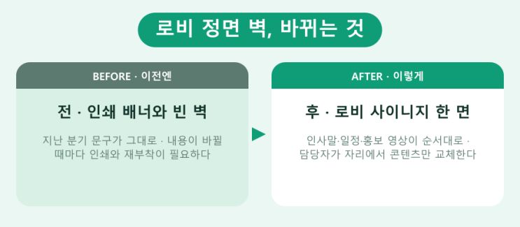비디오월 vs 실내 LED, 로비 첫인상 가르는 시야거리와 밝기 — 키오스크 현장 사진 3