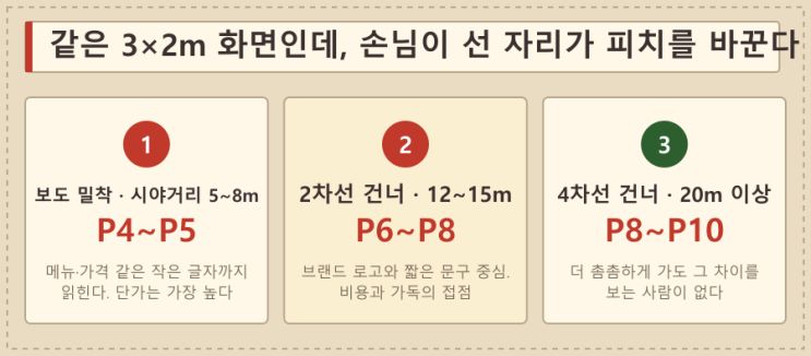 외벽 LED를 바꾸기 전에, 벽은 몇 kg까지 버티나? — LED전광판 현장 사진 5
