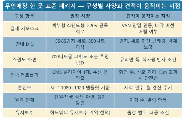 무인매장 출점 패키지에서 화면이 서는 자리 3곳 — LED전광판 현장 사진 9