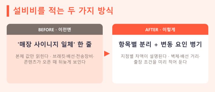 정보공개서 설비비, DID vs LED — LED전광판 현장 사진 8