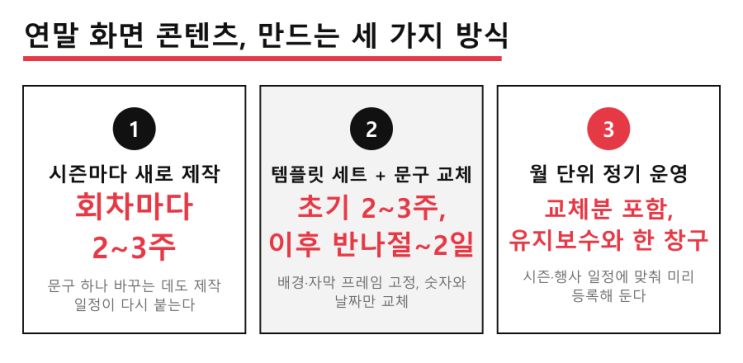 12월 화면은 10월에 만든다 — LED전광판 현장 사진 7