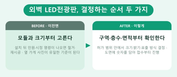 바뀐 법, 간판 자리에 LED를 올리기 전 — LED전광판 현장 사진 3