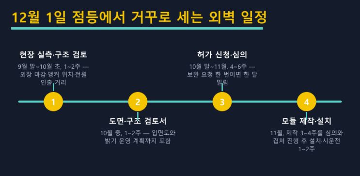 외벽 미디어파사드, 12월 점등은 9월에 정한다 — LED전광판 현장 사진 3