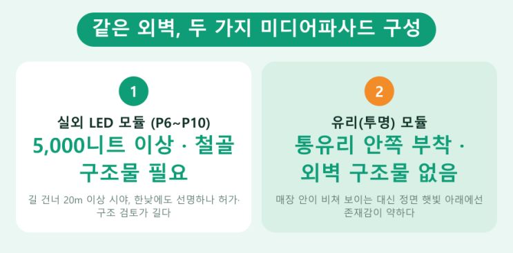 외벽 미디어파사드, 12월 점등은 9월에 정한다 — LED전광판 현장 사진 7