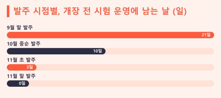 리조트 비디오월 10월 vs 11월 발주 — LED전광판 현장 사진 5