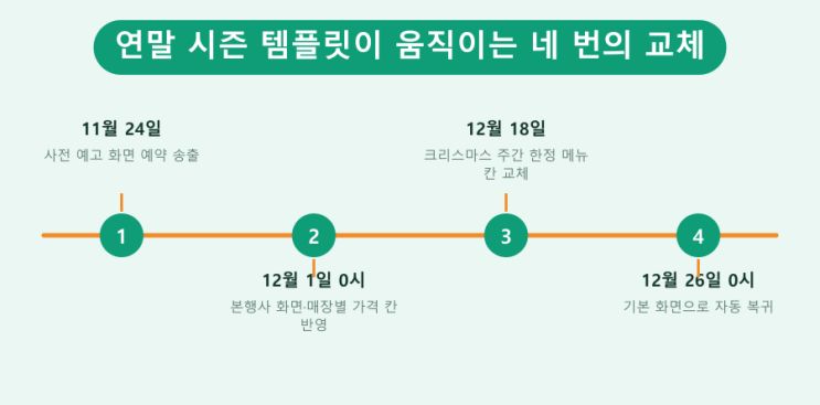 가맹점 연말 DID, 제작비 나눈 기준 — LED전광판 현장 사진 7