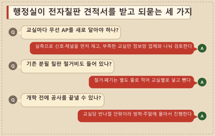 2교시에 멈춘 전자칠판 미러링 — LED전광판 현장 사진 8