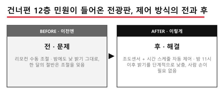 밤 11시 전광판 밝기, 누가 낮추나? — LED전광판 현장 사진 3