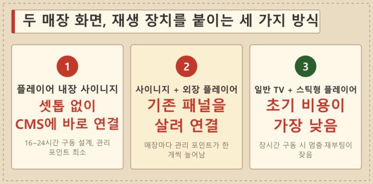 2호점 열 때 클라우드 CMS 5가지 — LED전광판 현장 사진 5