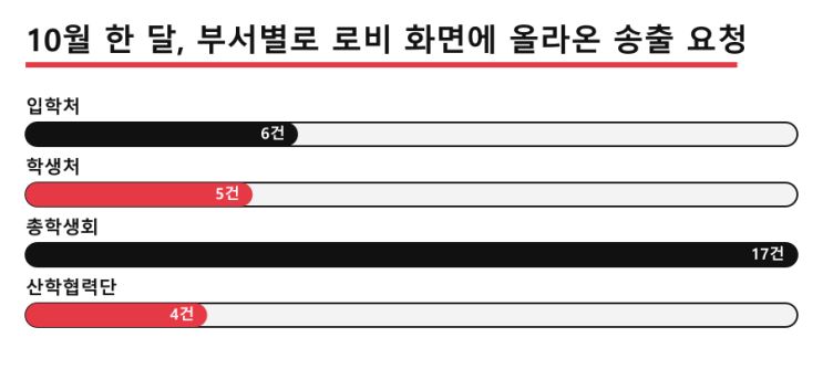 대학 멀티비전, 수시와 축제가 겹치면 뭘 띄울까? — LED전광판 현장 사진 3