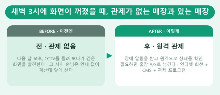 밤 11시 40분, 손님은 화면에게 묻는다 — LED전광판 현장 사진 9