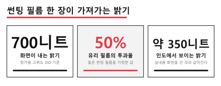 유리창 투명 DID, 먼저 재 볼 숫자 4개 — LED전광판 현장 사진 3