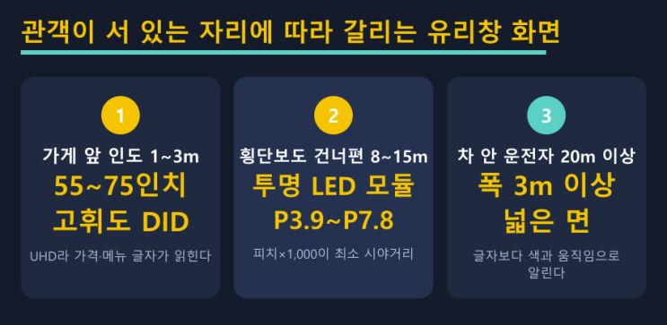 유리창 투명 DID, 먼저 재 볼 숫자 4개 — LED전광판 현장 사진 7
