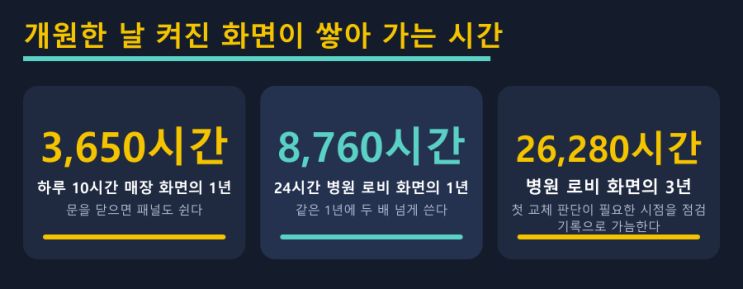 병원 로비 DID, 24시간의 점검 주기 — LED전광판 현장 사진 3
