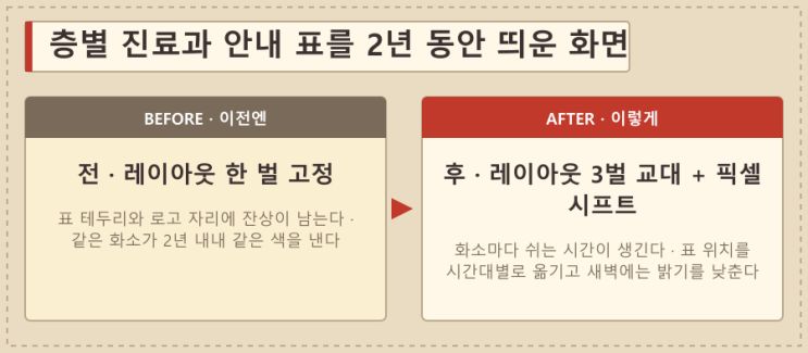 병원 로비 DID, 24시간의 점검 주기 — LED전광판 현장 사진 5