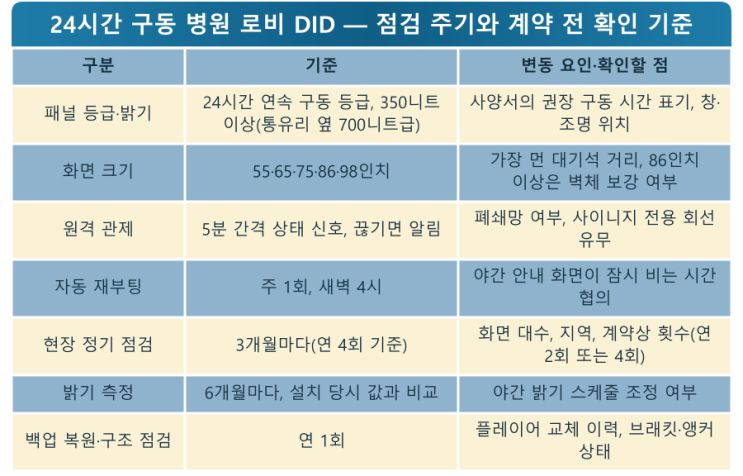 병원 로비 DID, 24시간의 점검 주기 — LED전광판 현장 사진 9
