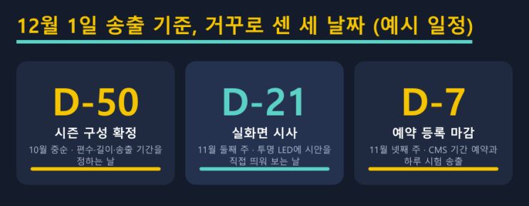 연말 로비 화면은 11월에 완성된다 — LED전광판 현장 사진 3