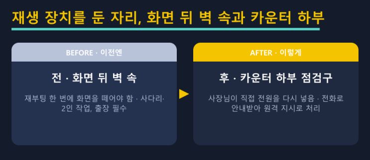 점심 전에 꺼진 메뉴판의 보증서 — LED전광판 현장 사진 9