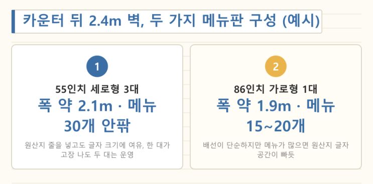 전자메뉴판 원산지, 넘어가는 화면에 둬도 될까? — LED전광판 현장 사진 8